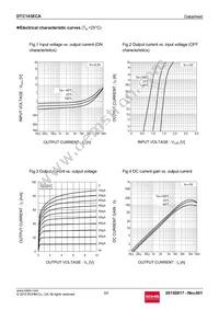 DTC143ECAT116 Datasheet Page 3