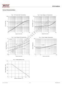 DTC143EUA-TP Datasheet Page 3