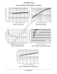 DTC143TET1 Datasheet Page 6