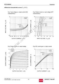 DTC143XCAT116 Datasheet Page 3