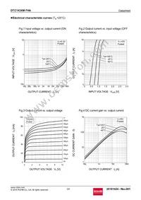 DTC143XMFHAT2L Datasheet Page 3