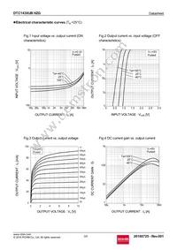 DTC143XUBHZGTL Datasheet Page 3