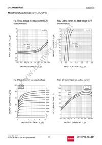 DTC143ZEBHZGTL Datasheet Page 3