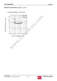 DTC144EUBHZGTL Datasheet Page 4