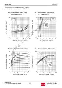 DTD113ZUT106 Datasheet Page 3