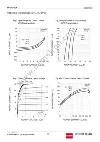 DTD114EKT146 Datasheet Page 3