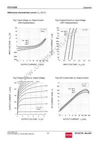 DTD123EKT146 Datasheet Page 3