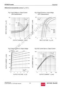 DTD523YMT2L Datasheet Page 3