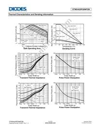 DTM3A25P20NFDB-7 Datasheet Page 3