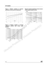 DTV1500HDFP Datasheet Page 4