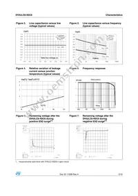 DVIULC6-4SC6 Datasheet Page 3