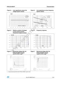 DVIULC6-4SC6Y Datasheet Page 3