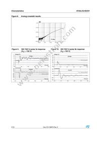 DVIULC6-4SC6Y Datasheet Page 4