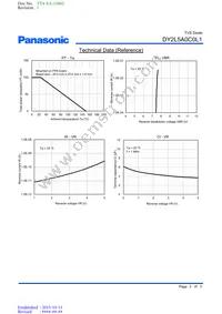 DY2L5A0C0L1 Datasheet Page 2