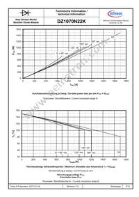 DZ1070N22KHPSA3 Datasheet Page 7