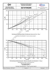 DZ1070N26KHPSA1 Datasheet Page 7