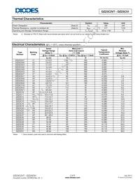 DZ23C9V1-7 Datasheet Page 2
