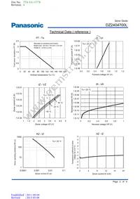 DZ2404700L Datasheet Page 2