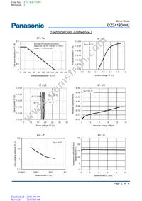 DZ2418000L Datasheet Page 2