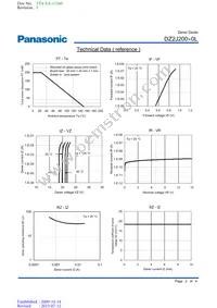 DZ2J20000L Datasheet Page 2