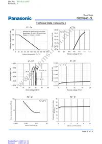 DZ2S24000L Datasheet Page 2