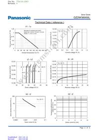 DZ2W36000L Datasheet Page 2