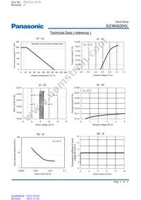 DZ36082D0L Datasheet Page 2