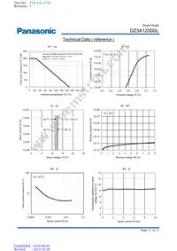 DZ3X120D0L Datasheet Page 2