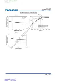 DZ4J033K0R Datasheet Page 3