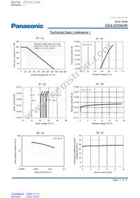 DZ4J220K0R Datasheet Page 2