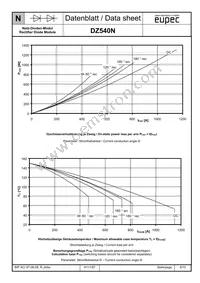 DZ540N26KS01HPSA1 Datasheet Page 6