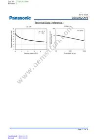 DZ5J062D0R Datasheet Page 3