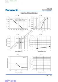 DZ5X068D0R Datasheet Page 2