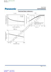 DZ5X068D0R Datasheet Page 3