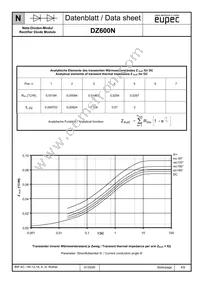 DZ600N14KHQSA2 Datasheet Page 4