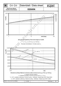 DZ600N16KHPSA1 Datasheet Page 8