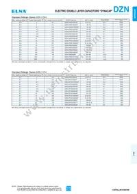DZN-2R5D605H7T Datasheet Page 2