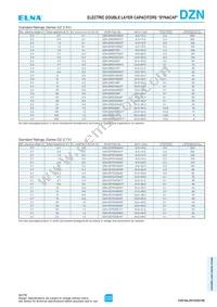 DZN-2R7D106K8T Datasheet Page 2