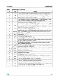 E-STLC3055N Datasheet Page 7