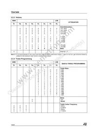 E-TDA7409DTR Datasheet Page 18