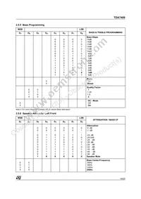 E-TDA7409DTR Datasheet Page 19