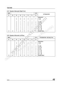 E-TDA7409DTR Datasheet Page 20