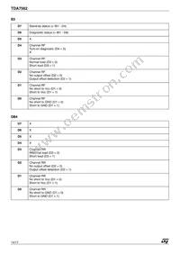 E-TDA7562 Datasheet Page 14