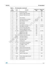 E-TDA7570 Datasheet Page 5