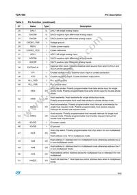 E-TDA7590 Datasheet Page 9