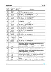 E-TDA7590 Datasheet Page 12