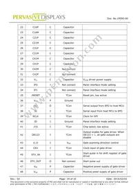 E1441CS021 Datasheet Page 19