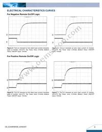 E24SR05012NRFA Datasheet Page 4