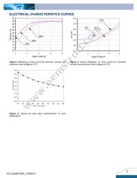 E24SR12005NRFA Datasheet Page 3