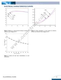 E24SR3R320NN A Datasheet Page 3